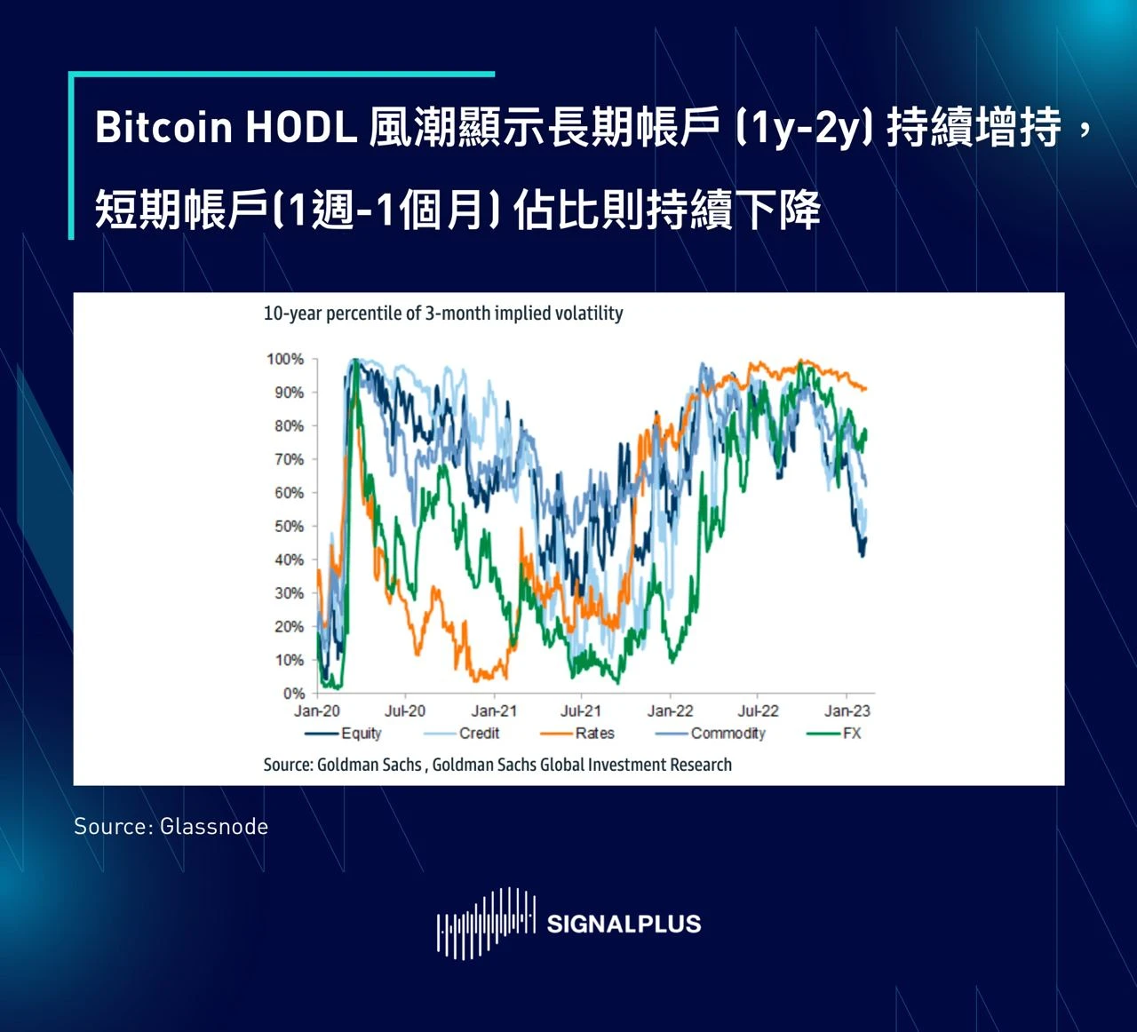 SignalPlus每日晨报(20230215)