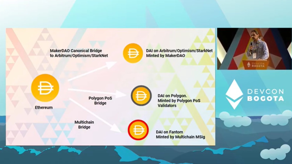 聚焦波哥大Devcon VI:演讲内容精选(Part I)
