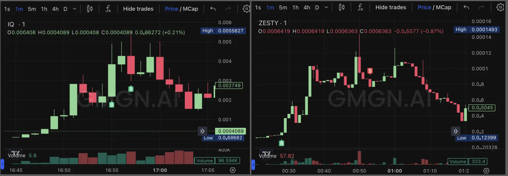 我在鏈上玩 100k 的 meme 幣，一個月賺 8 萬元