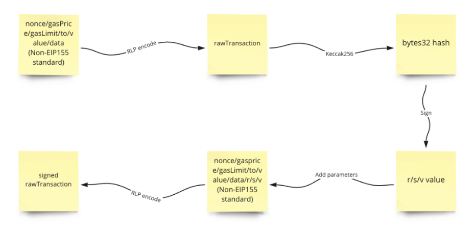 慢雾：空白支票eth_sign钓鱼分析