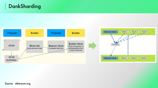 AC Capital：GameFi 2.0将会在哪里发生？