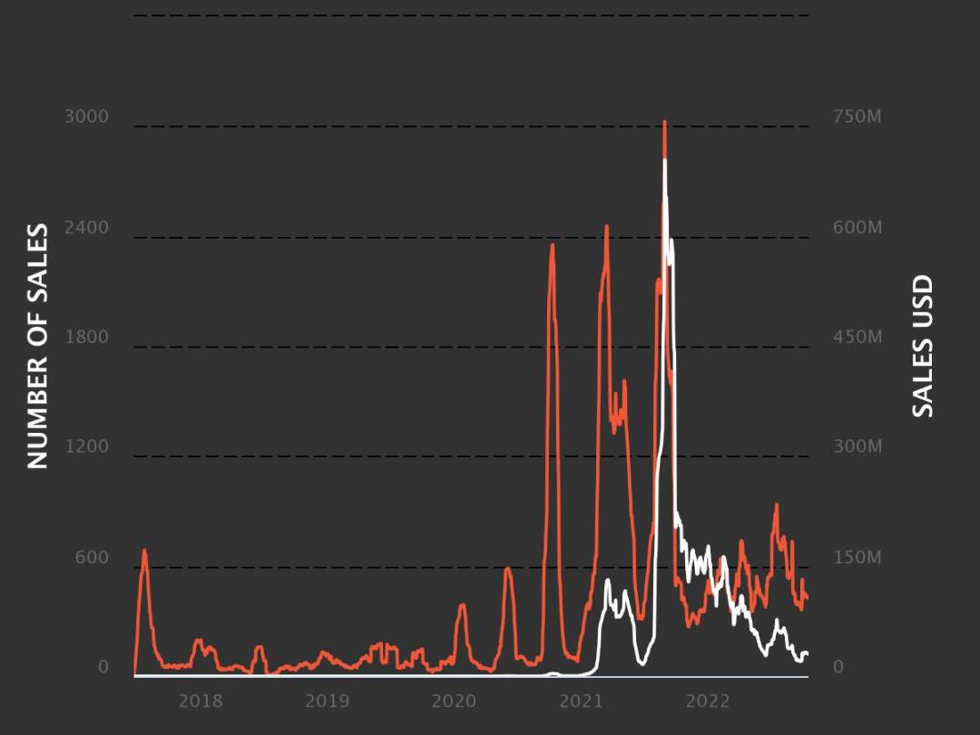 NFT简史：跨越六十年的NFT群星闪耀时刻