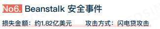 Beosin:2022年全球Web3区块链安全态势报告