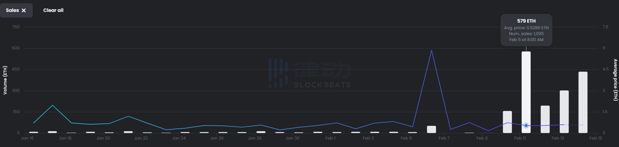 如何通过Emblem Vault让比特币NFT在以太坊上流通?