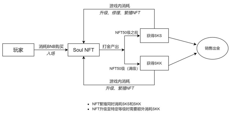 新项目丨SPACE KILL:多人实时匹配的BSC新游