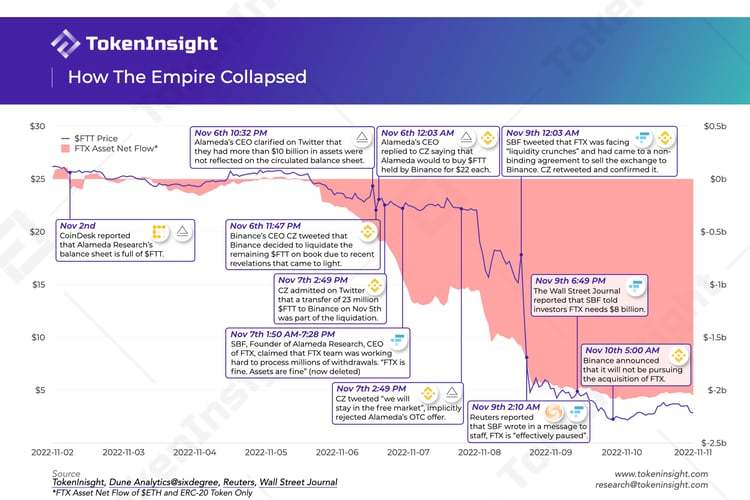 信任危机:中心化交易所到底有多少储备资产?