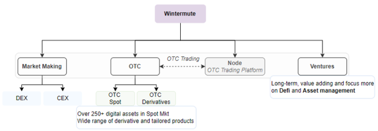 JZL量化机构研究：Wintermute — “跌落神坛”的DeFi头部做市巨头