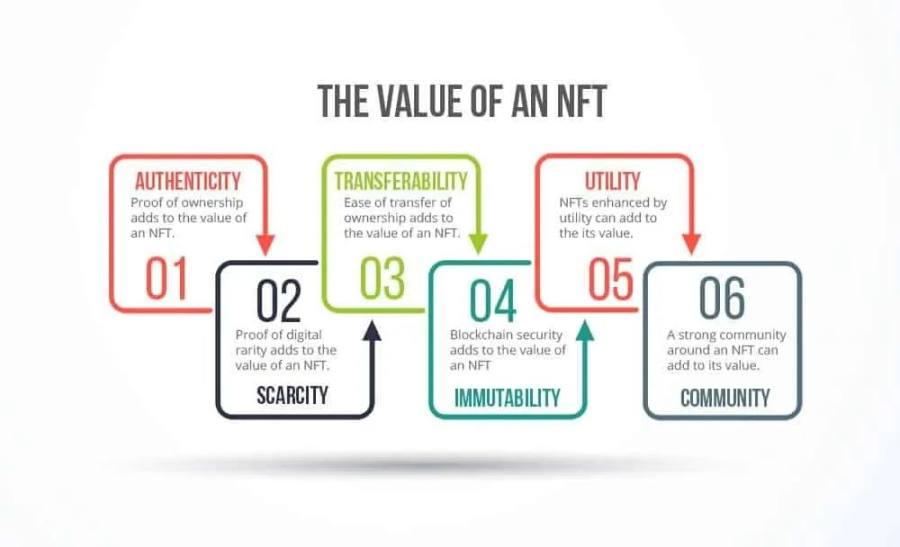 40张图全面回顾从Web1到Web3的互联网简史