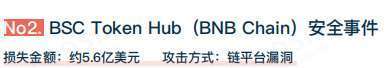 Beosin:2022年全球Web3区块链安全态势报告