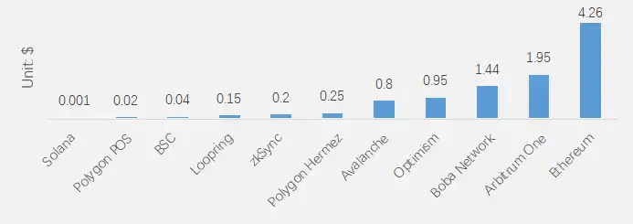全方位解读Layer2龙头Arbitrum:技术特性、生态发展及未来展望