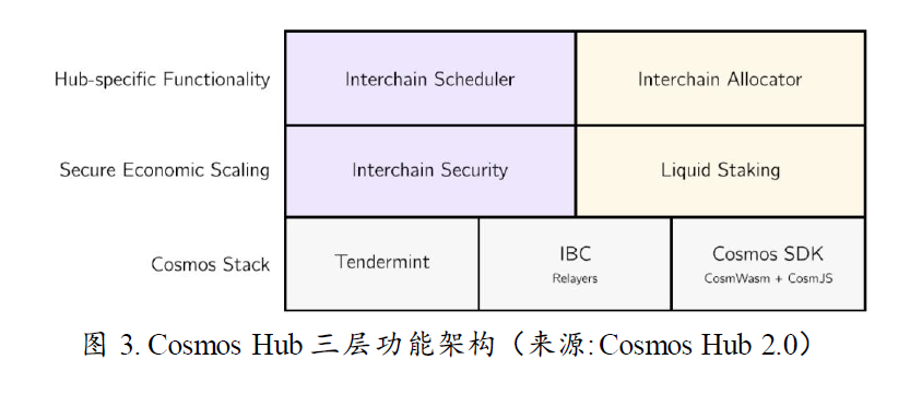 Cosmos新征程:一切从Interchain开始