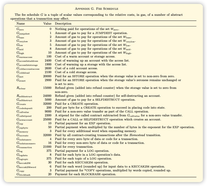 深⼊理解以太坊Gas机制:零字节地址能节省Gas?