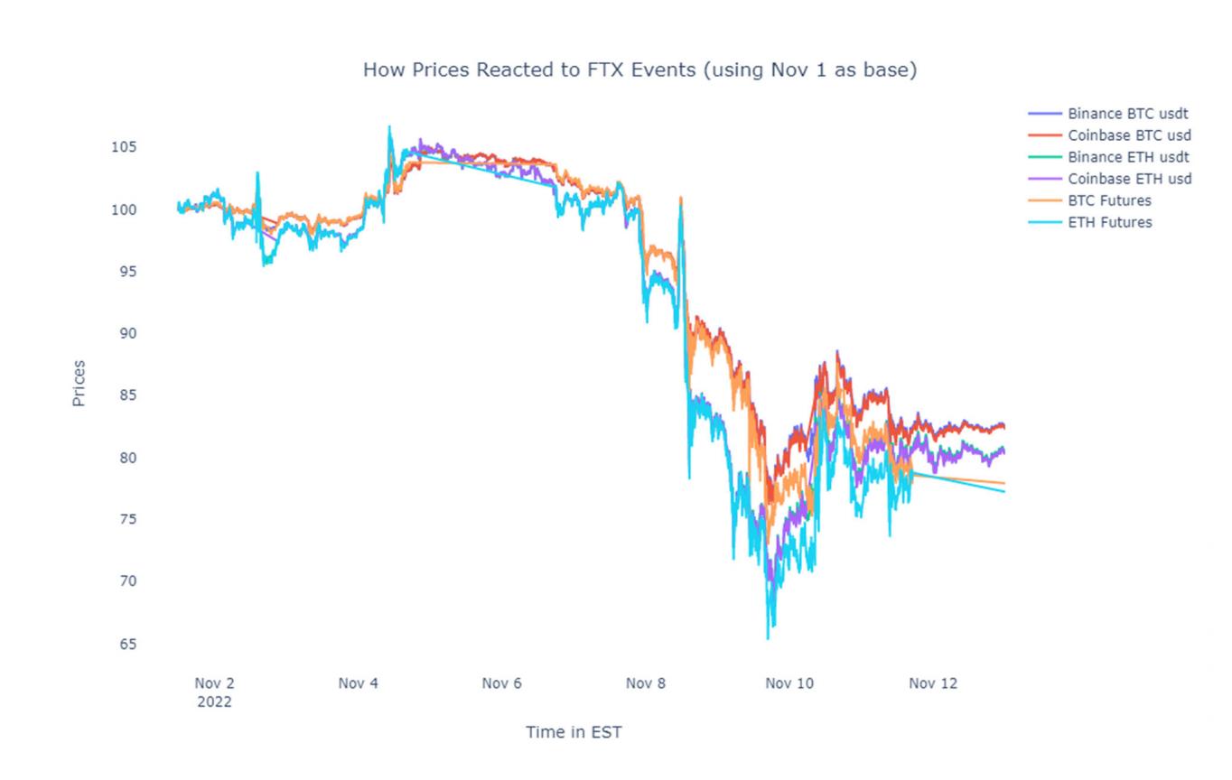CFTC诉FTX诉状书全文:有关FTX和Alameda的事实和罪状