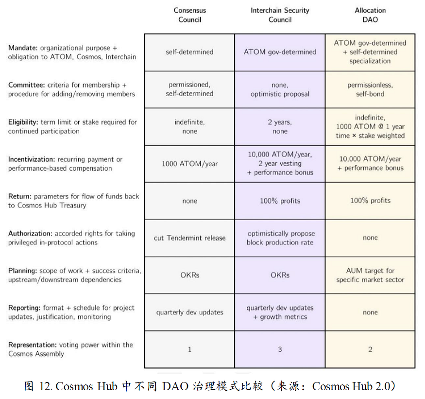 Cosmos新征程:一切从Interchain开始