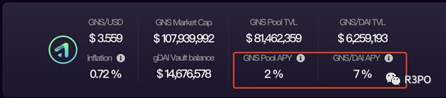 Arbitrum衍生品霸主之争：Gains Network单日营收凭什么超过GMX？