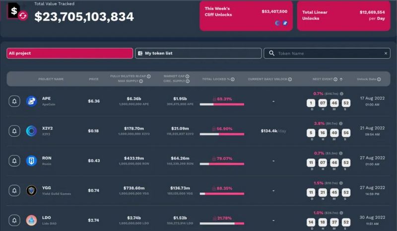 一文梳理20个小众但好用的加密研究工具