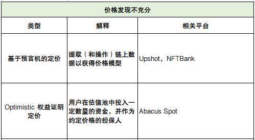 深度解析NFTfi领域发展现状、面临的挑战与未来思考