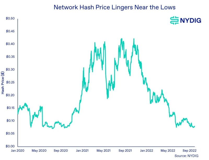 NYDIG：比特币三季度回顾与四季度展望
