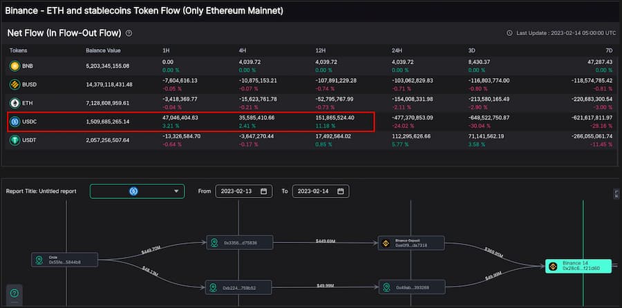 OKLink 多链浏览器开放支持交易详情页 revert 报错信息解析