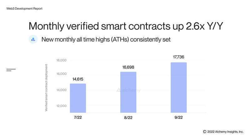 回首2022，远眺下个周期的机会