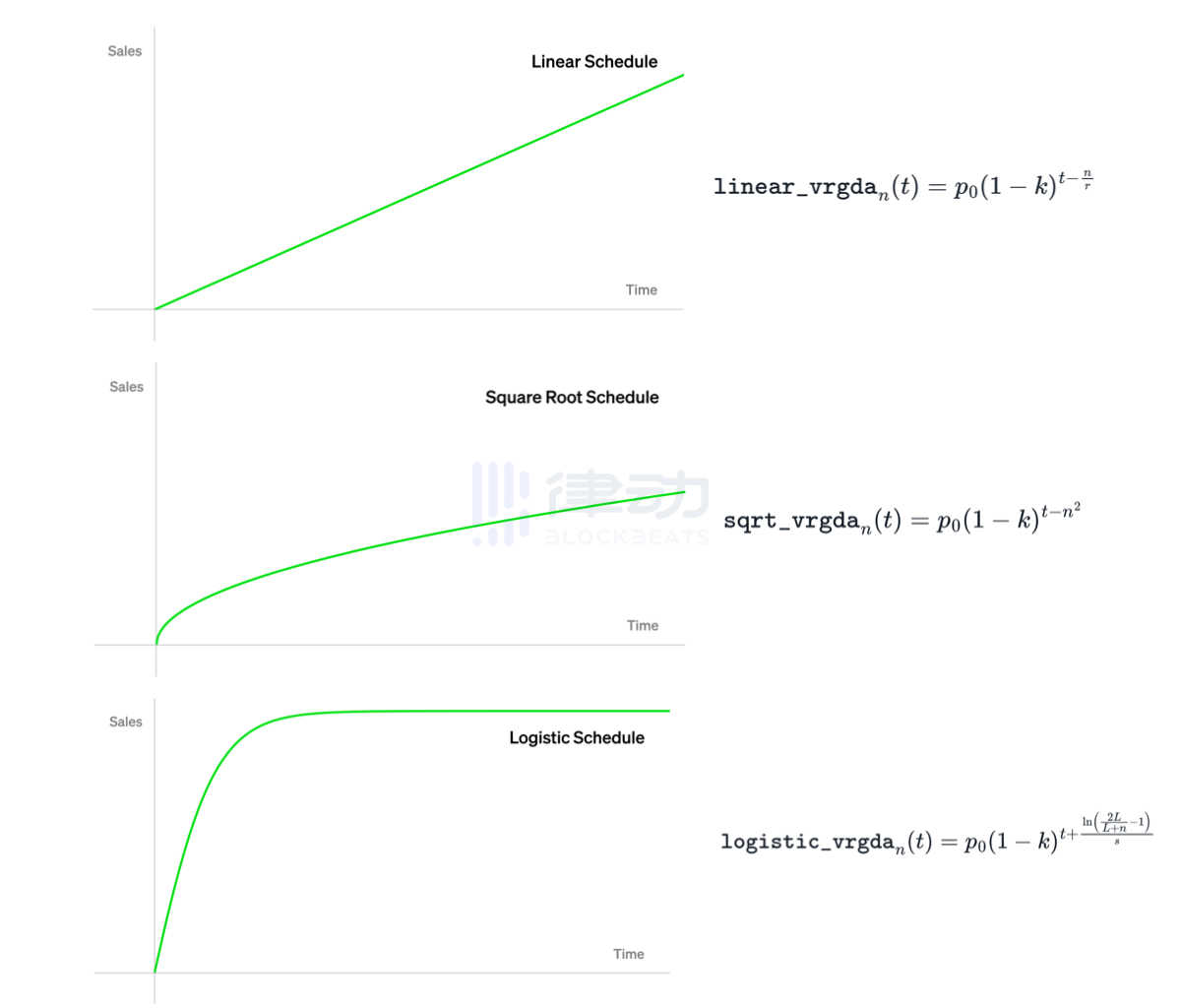 详解Art Gobblers:顶级机构Paradigm亲手打造的「NFT版生物圈二号」