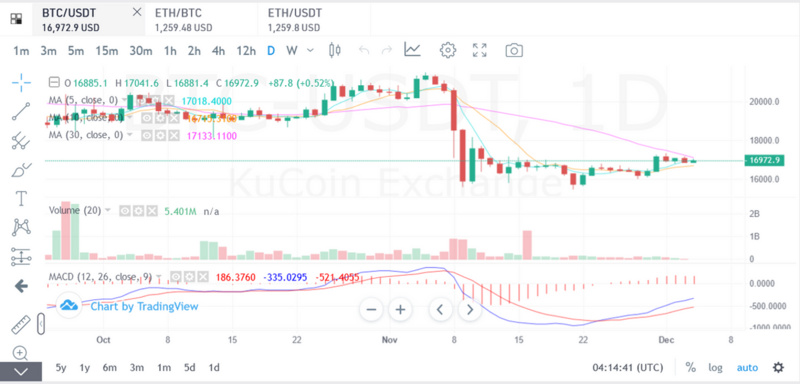 JZL Capital行业周报第49期:稳定币持续流出,反弹可能难以为继