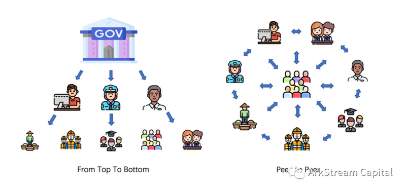ArkStream Capital:全面解析灵魂绑定代币的现状和未来方向