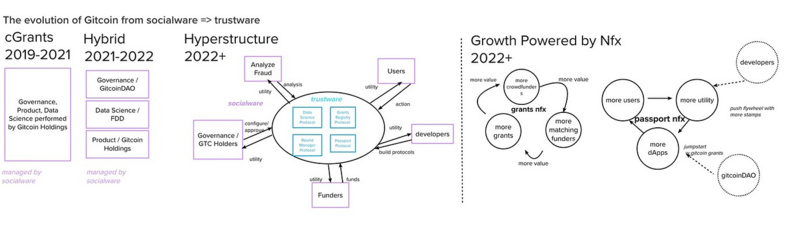 Owocki:女巫攻击的特征、设计空间和开放讨论