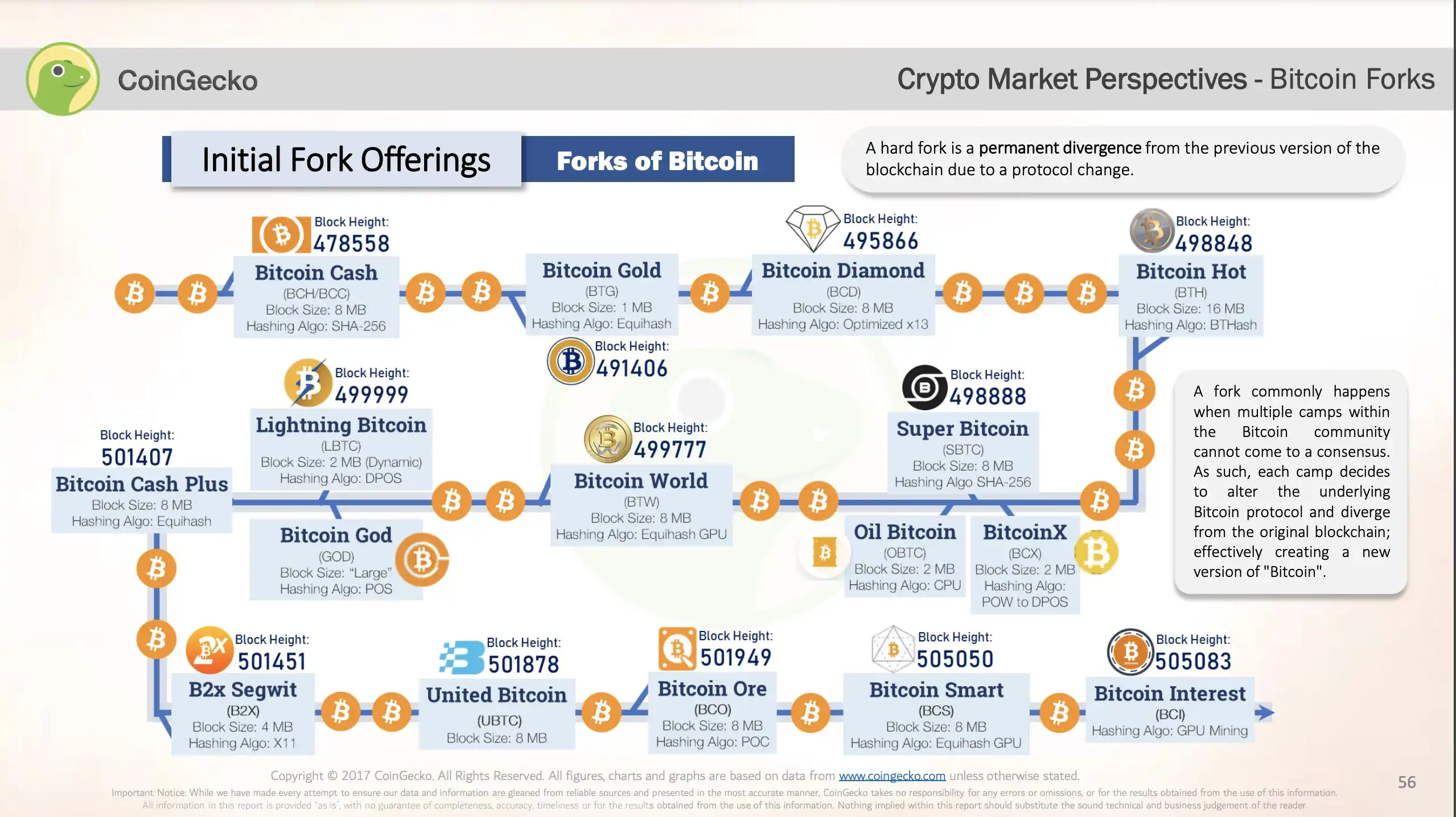 7个步骤助你在以太坊合并前拿到最多空投