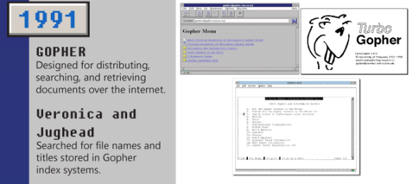 40张图全面回顾从Web1到Web3的互联网简史