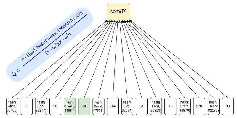 V神最新长文:CEX如何利用技术自证清白