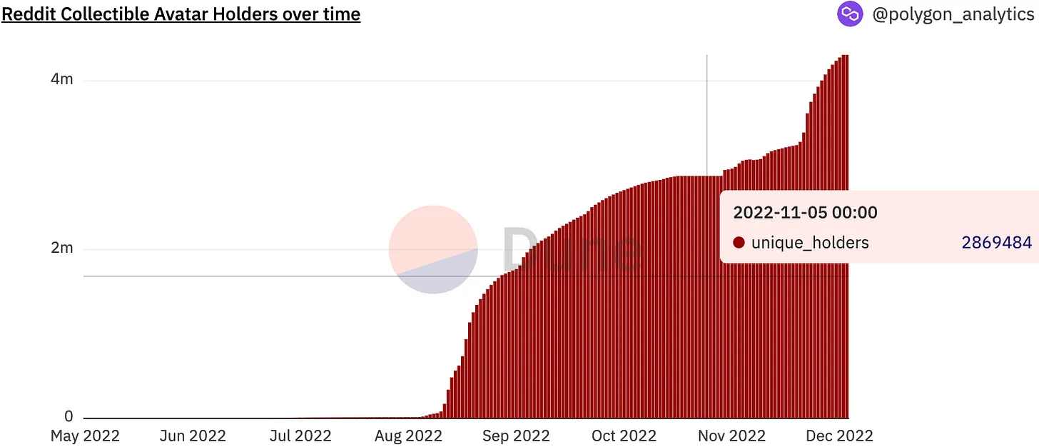 Bankless: 从5个飙升的DeFi指标来推断「后FTX时代」的加密趋势