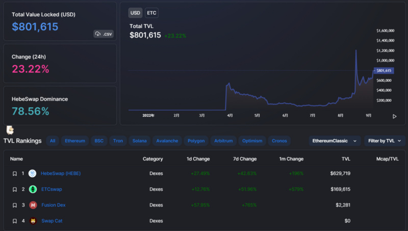 一文概览ETC链上38个项目生态现状