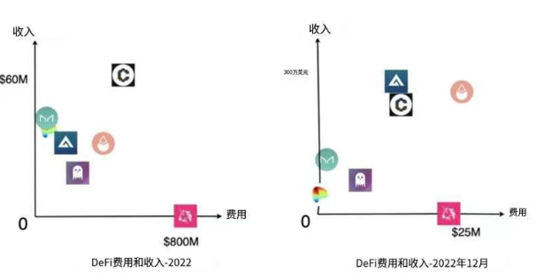 ETH质押龙头项目，Lido Finance价值几何？