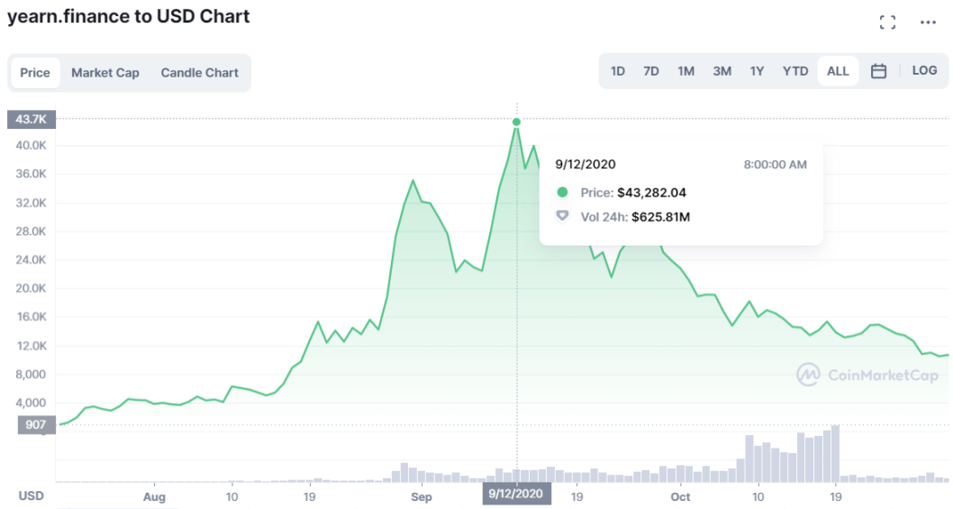 万字深研：全景回顾DeFi发展历程，如何从灰烬中重生？