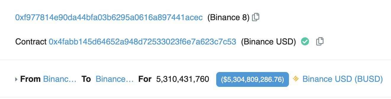 疯狂的2022:盘点本年度链上六起「最大」事件