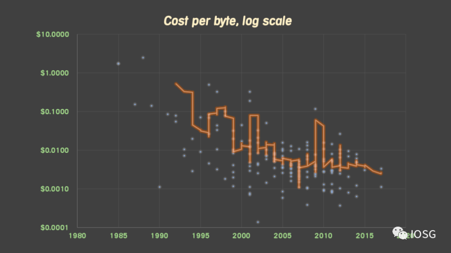 Web3 3A卖楼花，杠杆化的研发模式会是高成本游戏的曙光么？