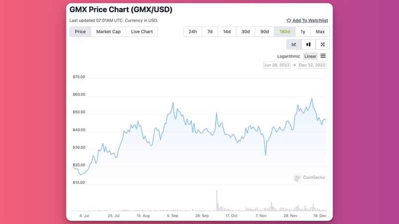 2022年加密市场教会我们的22个教训