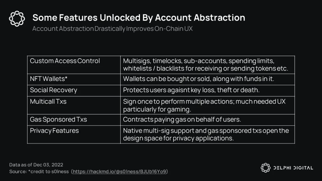 浅谈如何通过账户抽象让Web3游戏破圈?