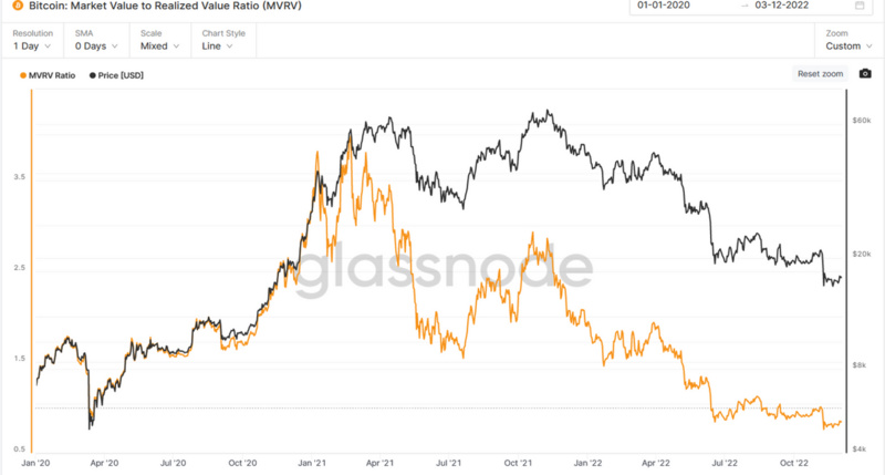 JZL Capital行业周报第49期:稳定币持续流出,反弹可能难以为继