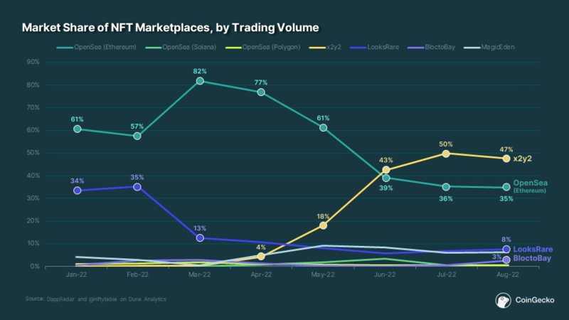 解读STEPN新NFT市场MOOAR:订阅模式、公平版税、社区驱动