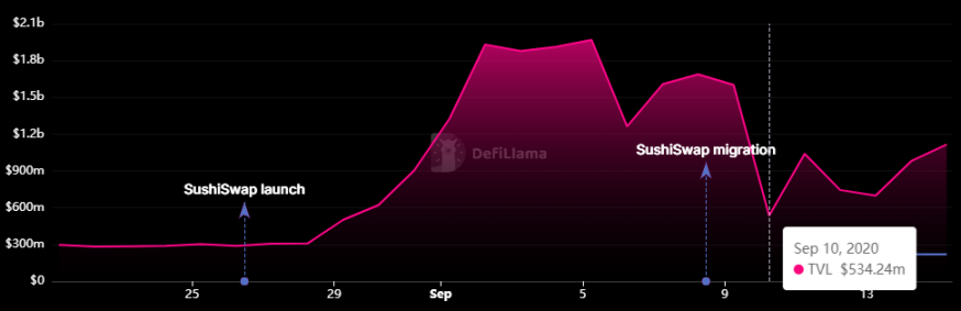 万字深研：全景回顾DeFi发展历程，如何从灰烬中重生？