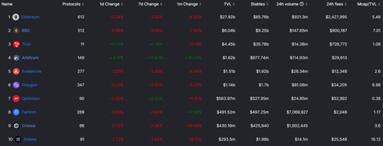 JZL Capital行业周报第50期:稳定币不断流出,市场持续低迷
