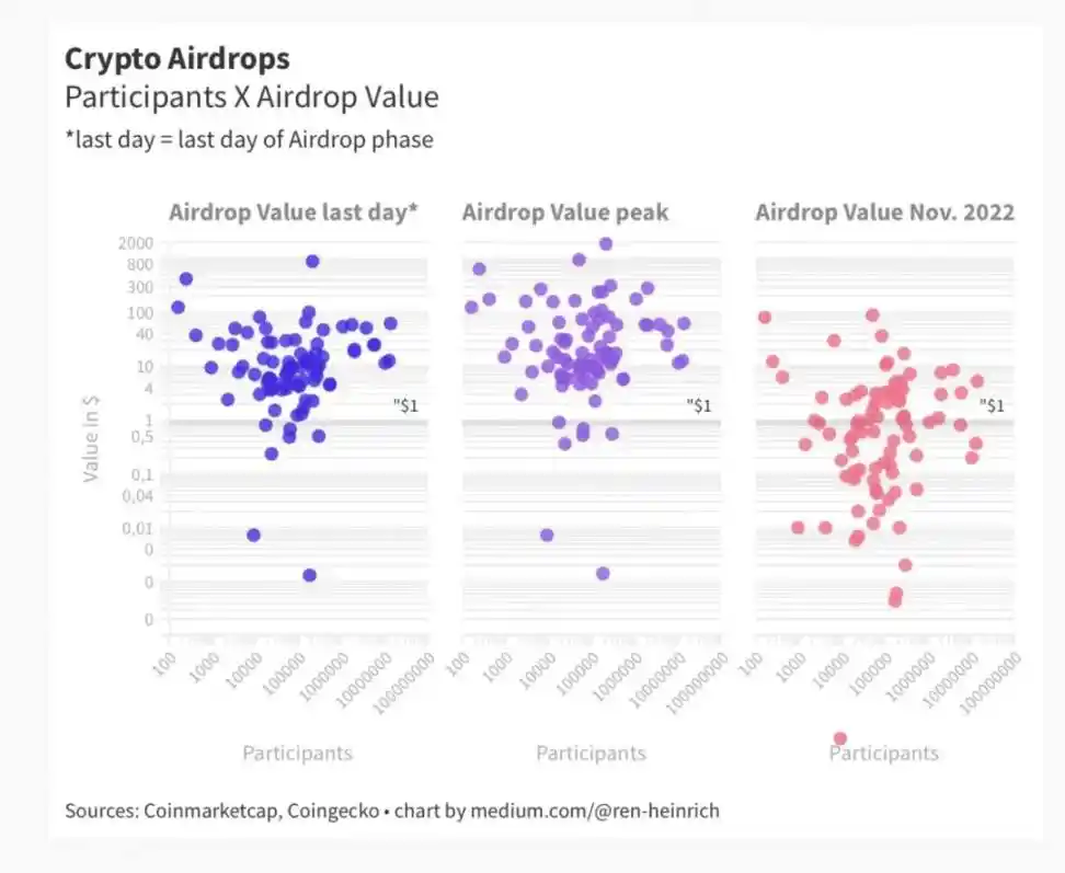 从414个案例分析，空投到底值不值？