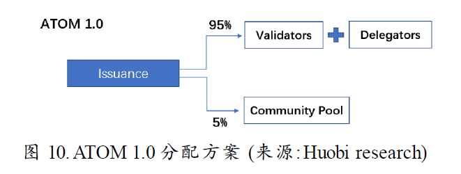 Cosmos新征程:一切从Interchain开始