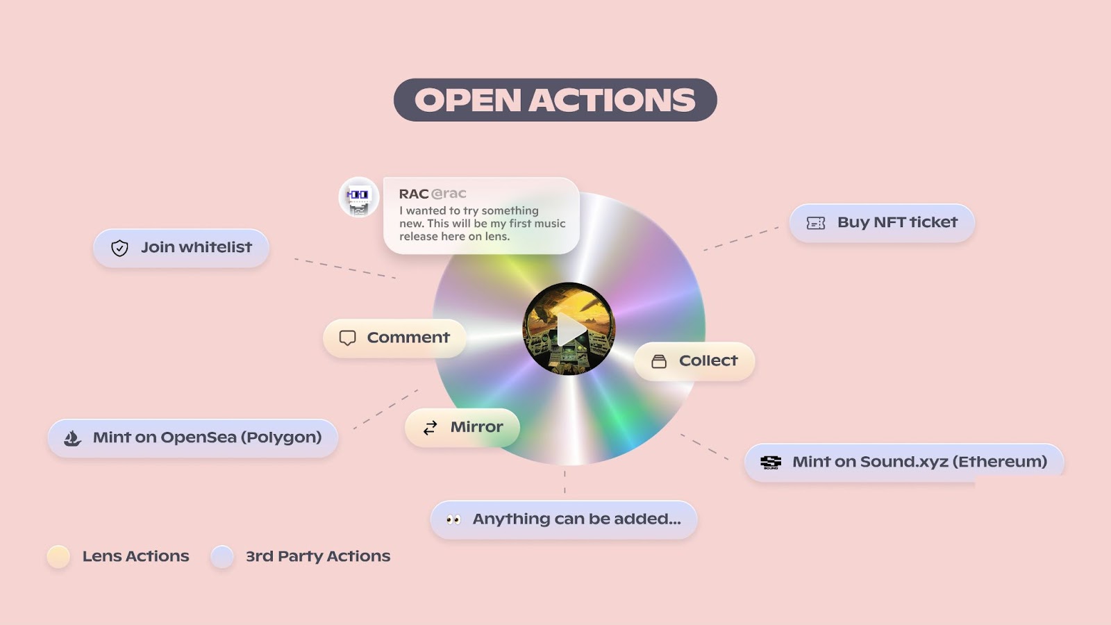 EthCC 2023 的 8 项重大发布一览