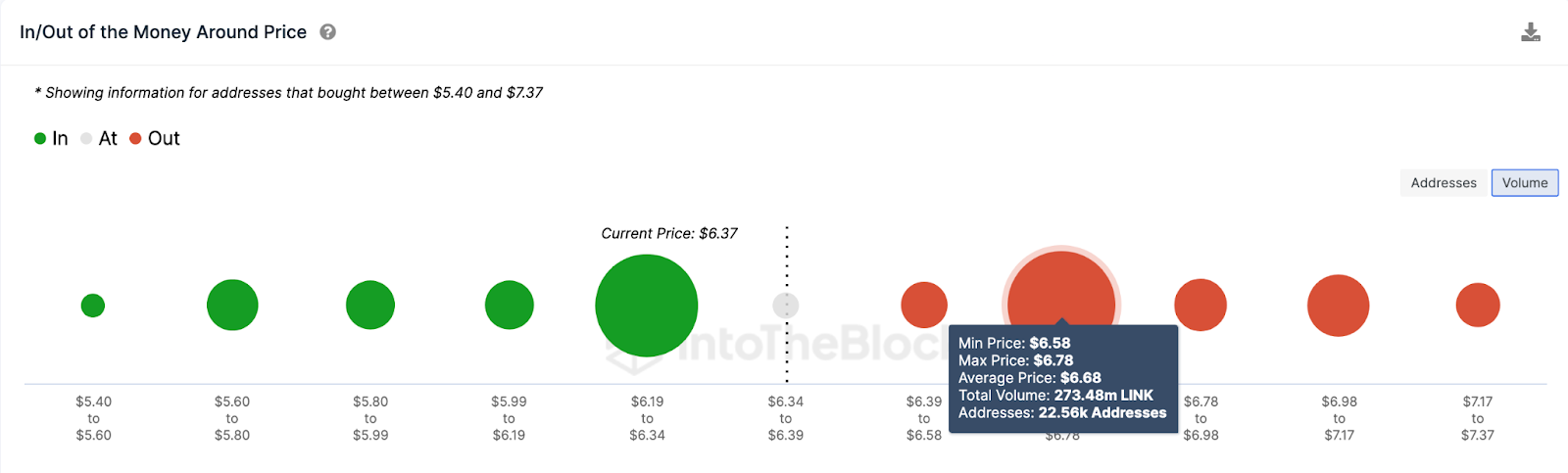 Chainlink (LINK) 价格预测 |  IOMAP 数据，2023 年 8 月