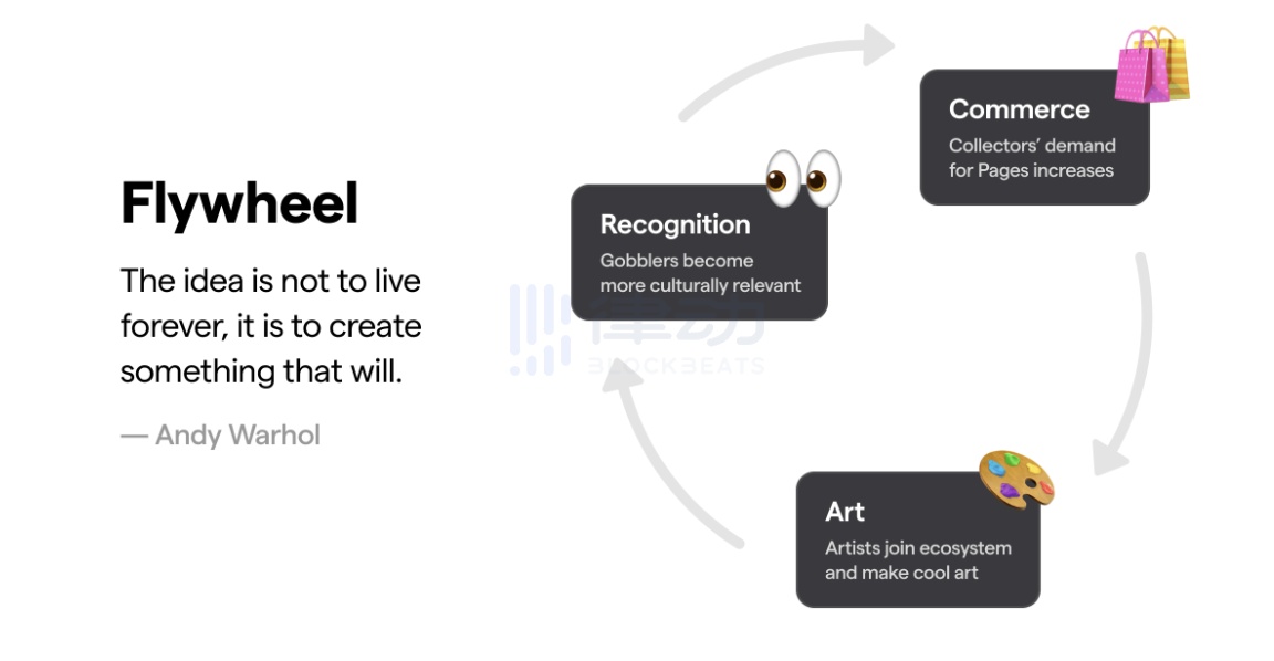 详解Art Gobblers:顶级机构Paradigm亲手打造的「NFT版生物圈二号」