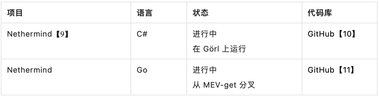 详析ERC-4337：我们离普及智能合约钱包还有多远？
