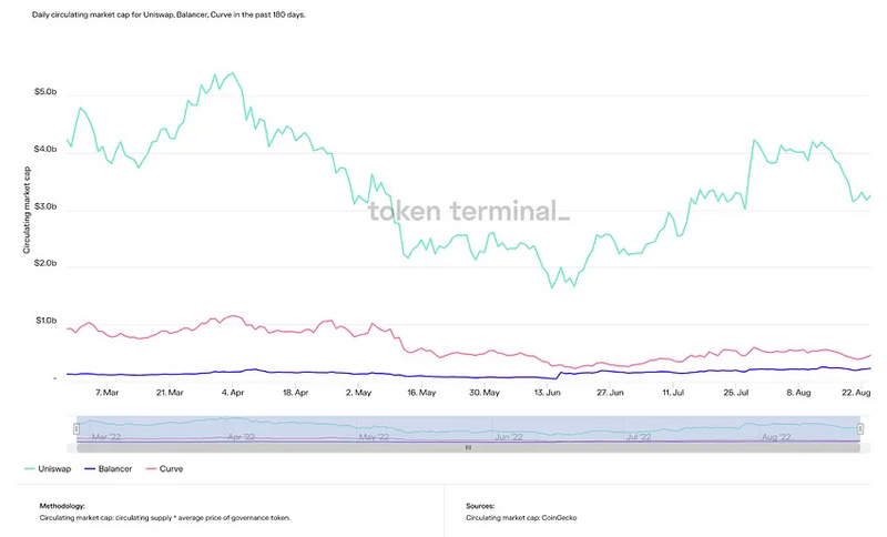万字详谈AMM的演化史及其对加密市场的影响